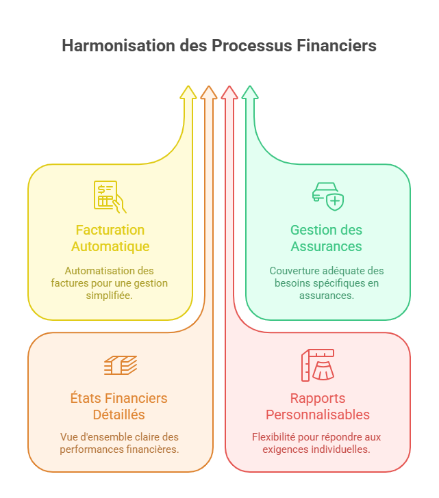 Comptabilité Médicale